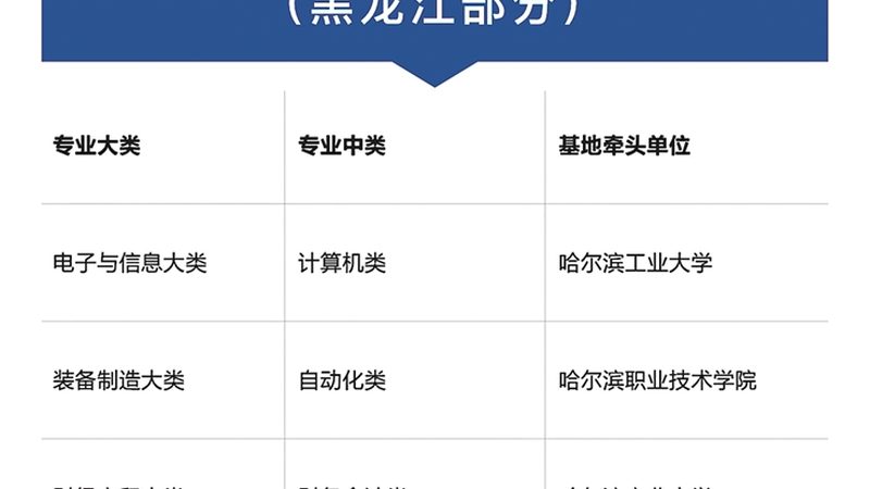 低学历者如何提升学历？揭秘学历提升机构的选课技巧